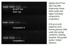ALLin™ Hot Start Taq  Polymerase